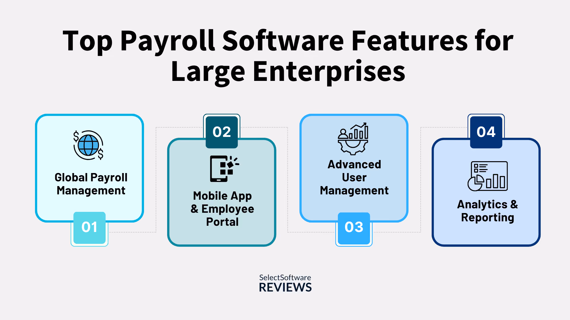 Top Payroll Software Features for Large Enterprises