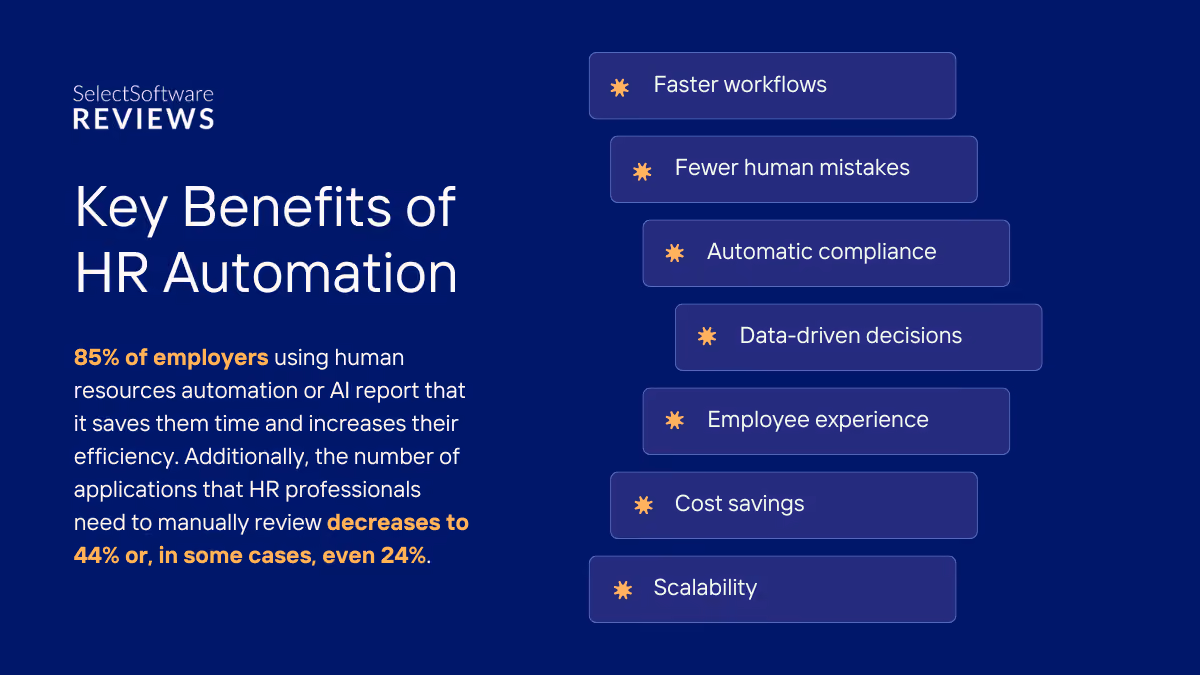 Key Benefits of HR Automation