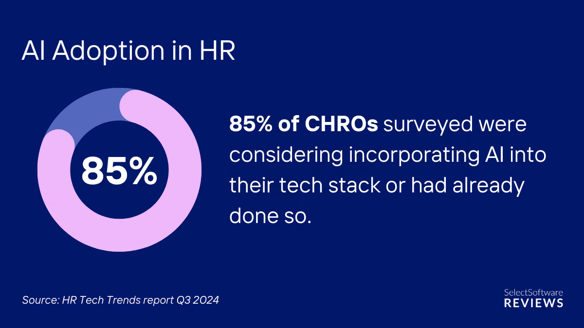 adoption of HR automation and AI stats