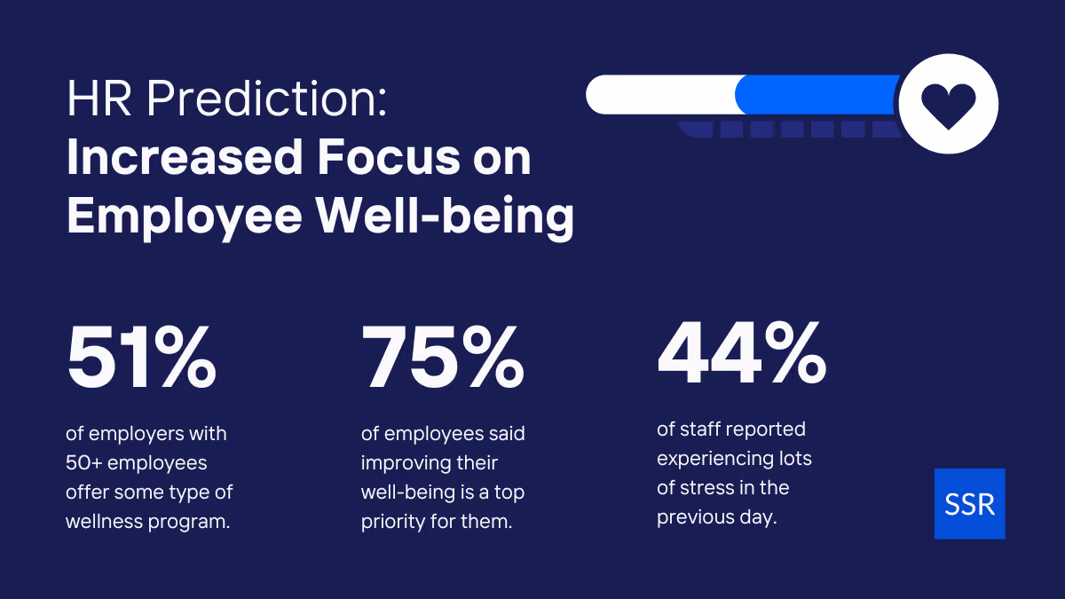 HR Prediction: Increased Focus on Employee Well-being
