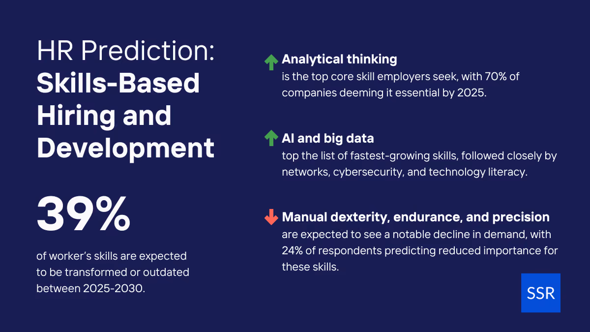 HR Prediction: Skills-Based Hiring and Development