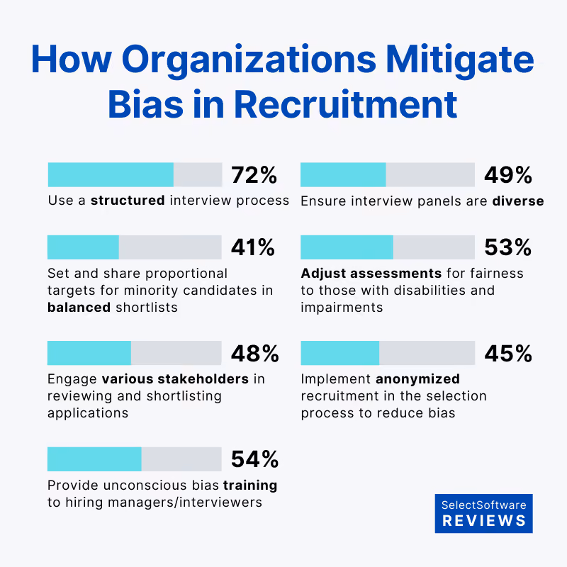 HR Prediction Emphasis on Diversity, Equity, and Inclusion