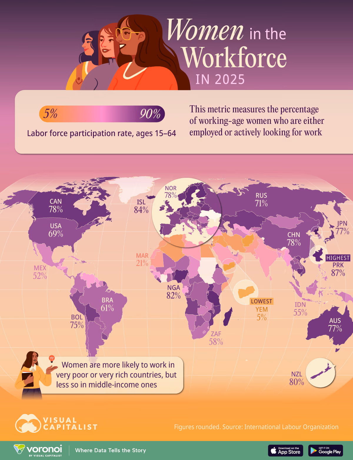 The Countries Where the Most Women Work in 2025
