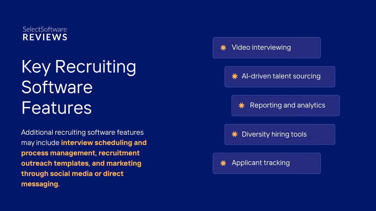 Key Recruiting Software Features