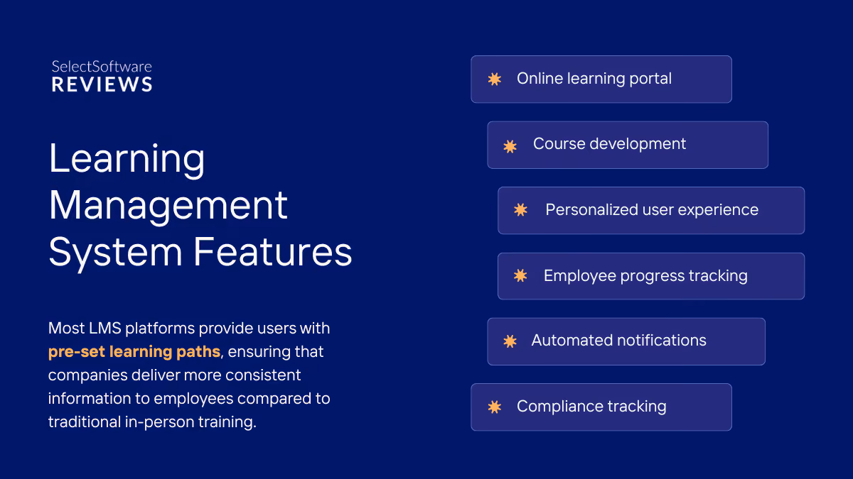 Learning Management System Features