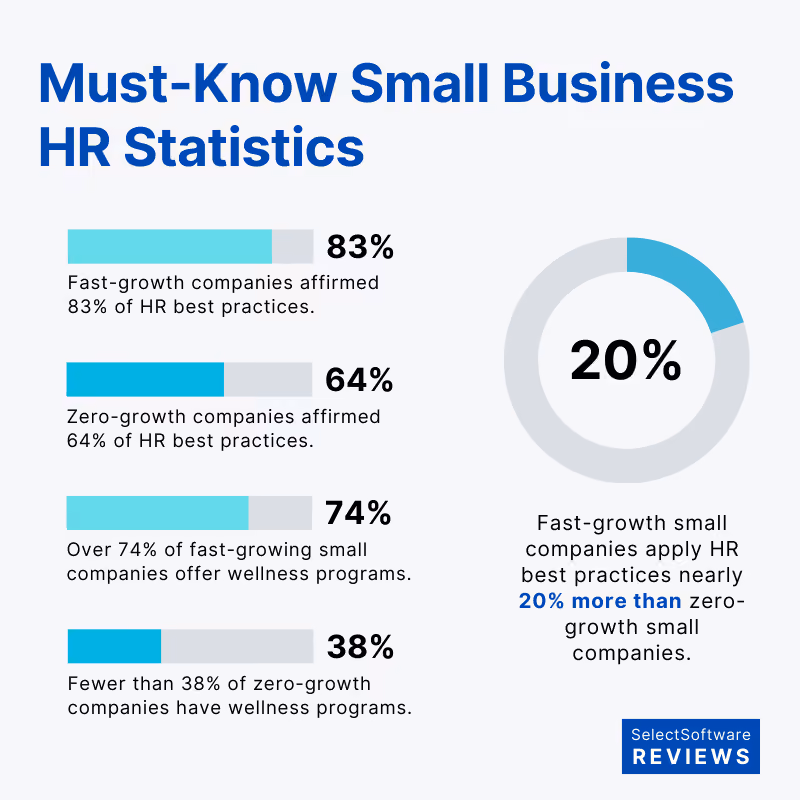 Small Business HR Statistics