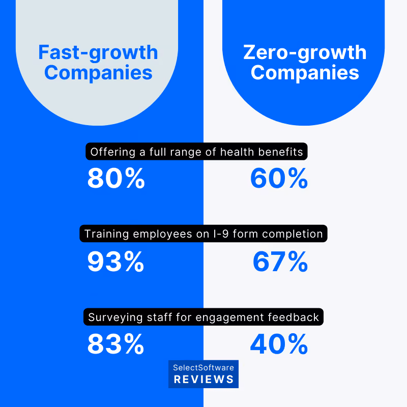 Small business HR statistics