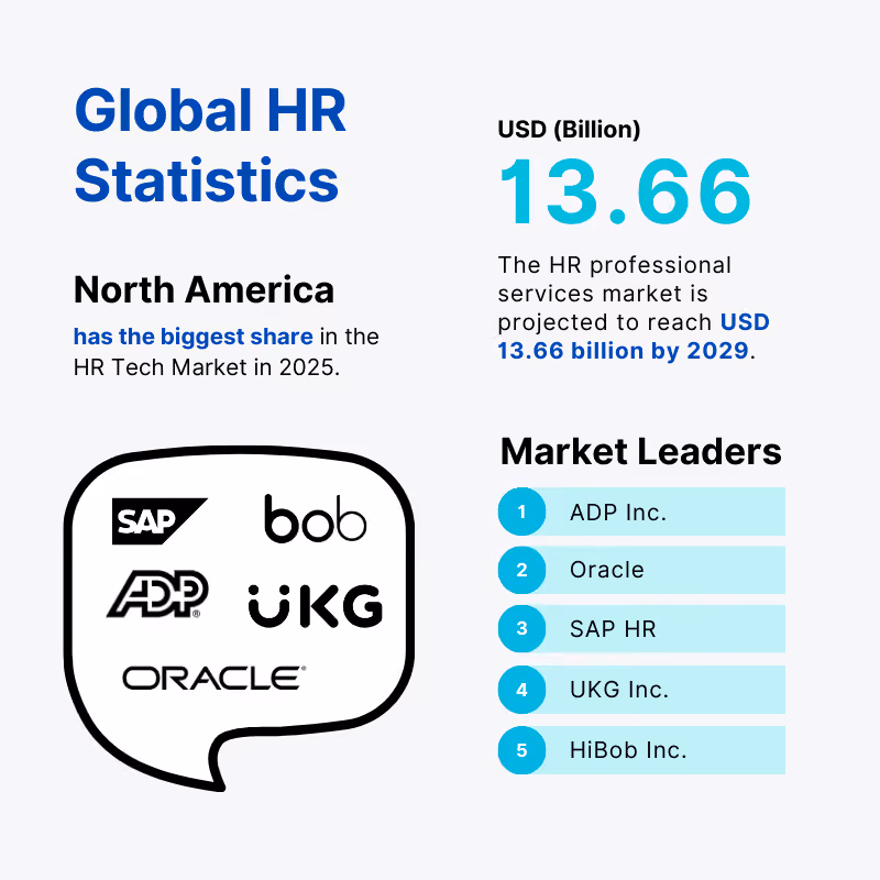 Global HR Statistics