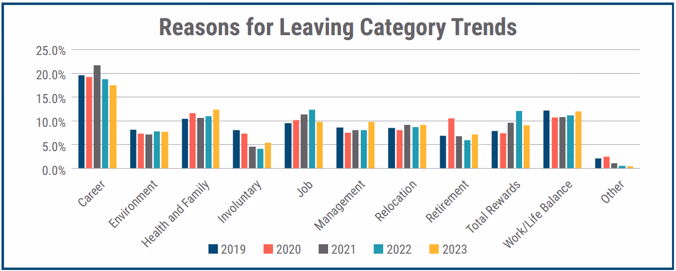 Top reasons employees left their jobs in 2023, according to 2024 Work Institute report