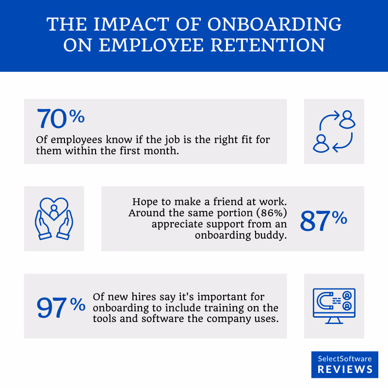 The impact of onboarding on employee retention