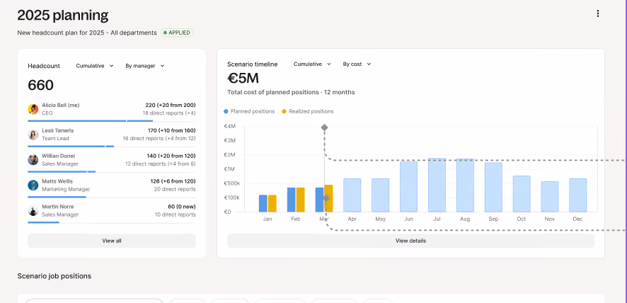 User interface of Deel workforce planning tool