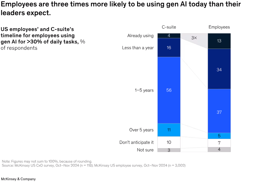 AI in HR statistics