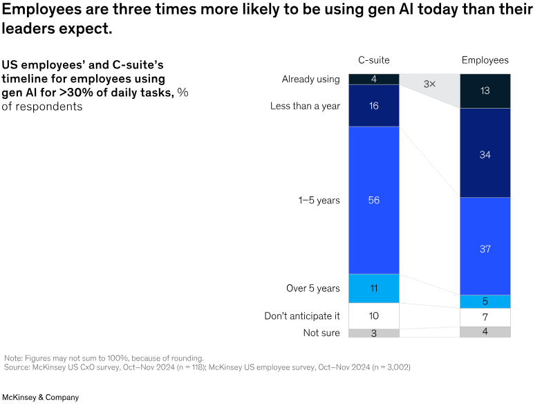 AI in HR statistics