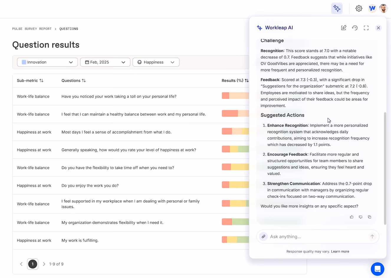 Workleap formerly Officevibe Employee Engagement App dashboard screenshot