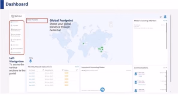 A screenshot of an outsourcing dashboard