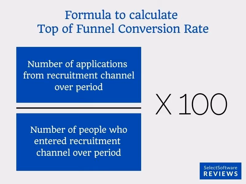 Formula to calculate top of funnel conversion of recruitment channels