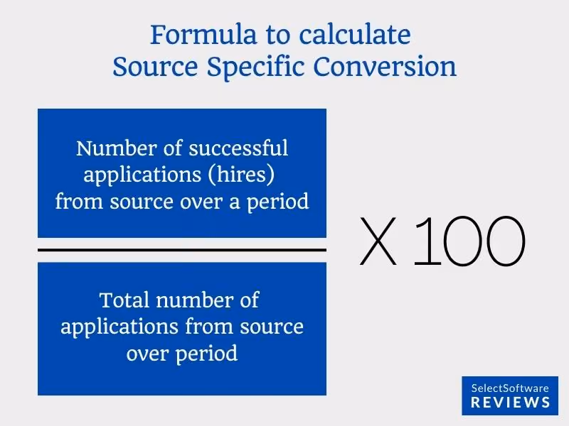 Formula to calculate the conversion rate of a recruitment source for recruitment metrics