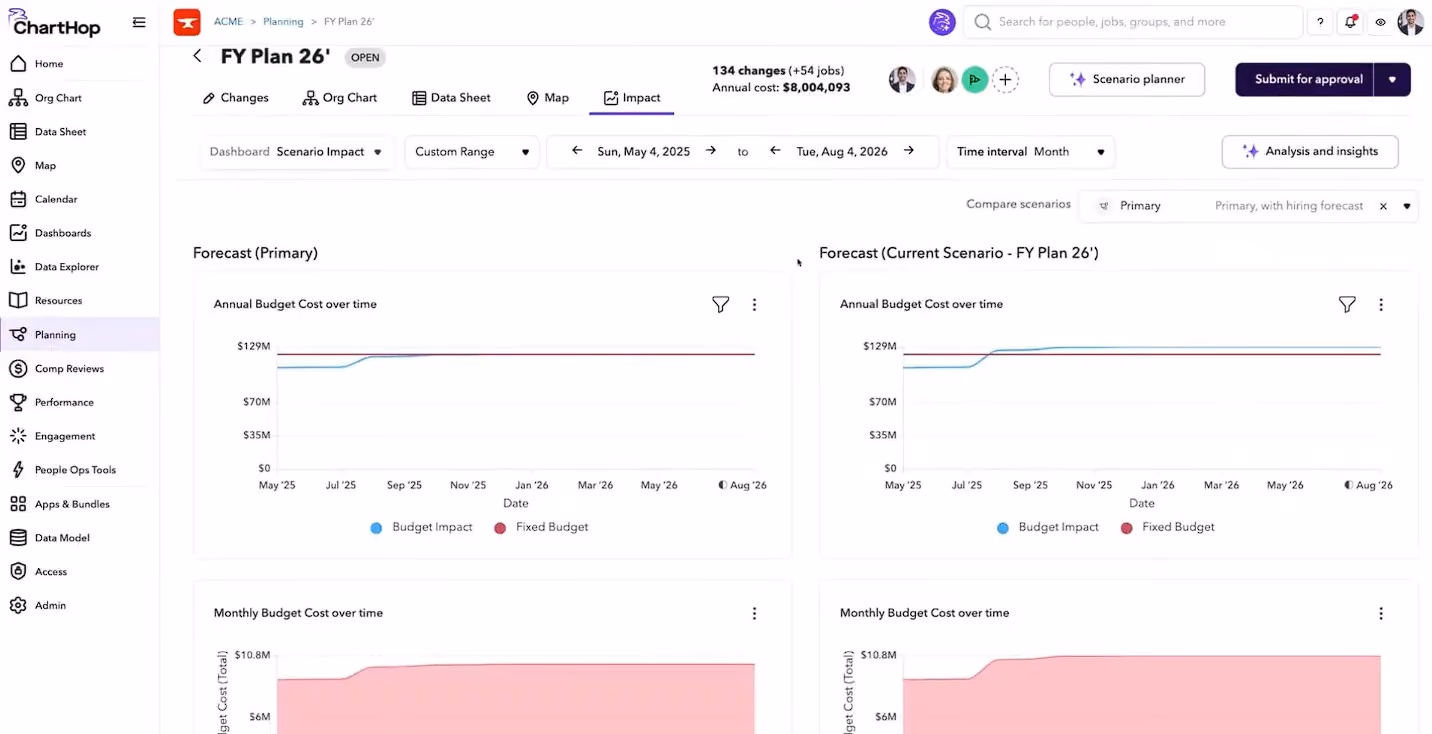 ChartHop diversity hiring platform