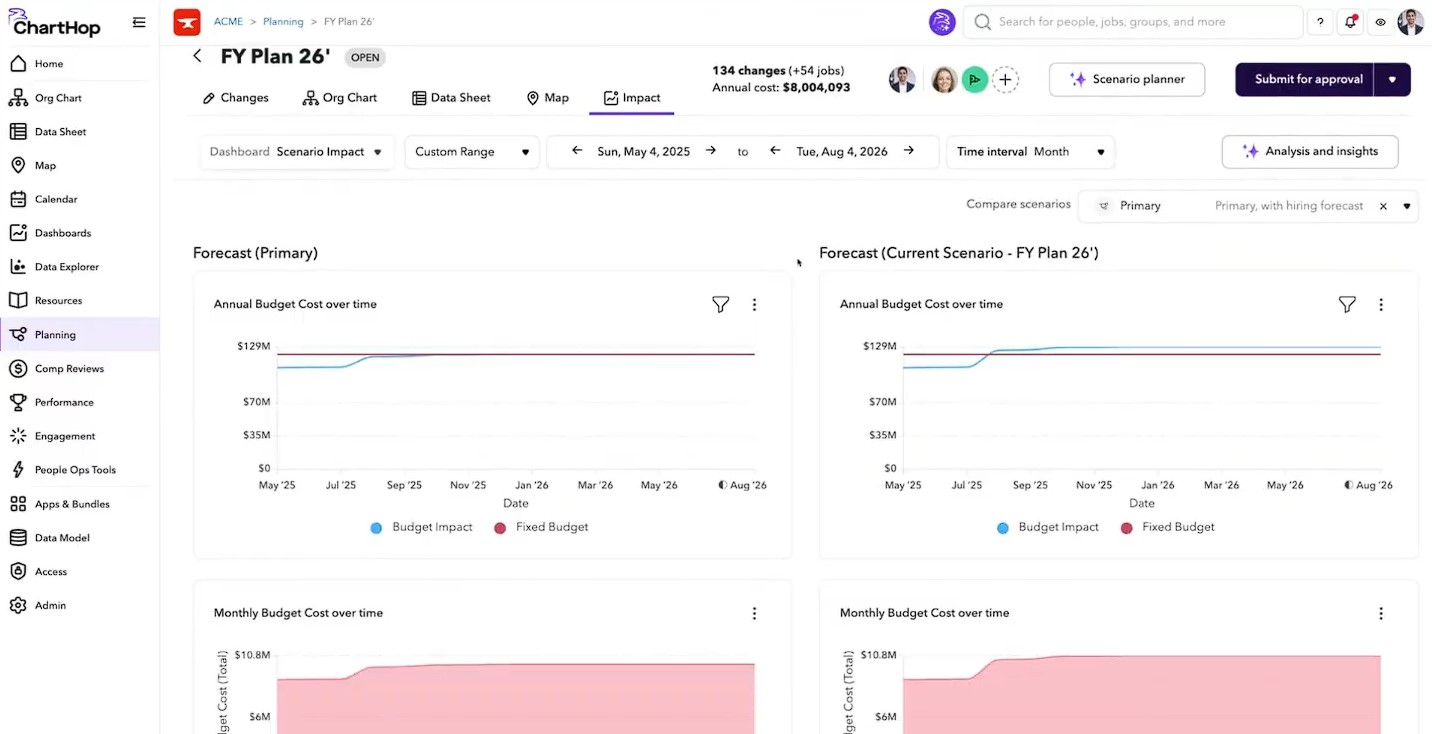 ChartHop diversity hiring platform