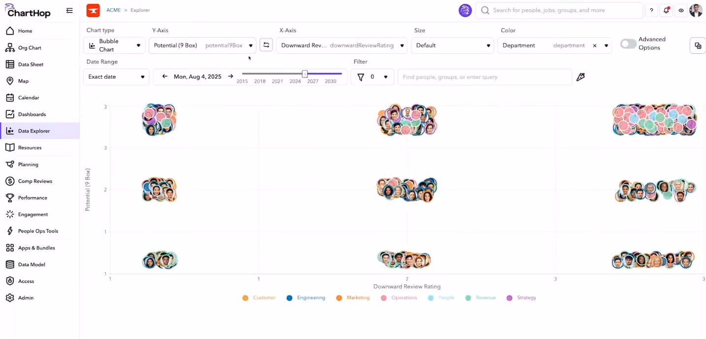 ChartHop’s headcount planning software