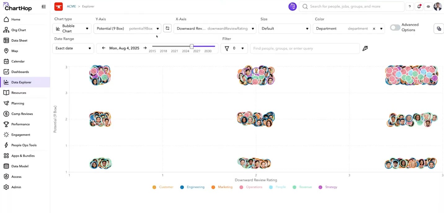 ChartHop’s headcount planning software