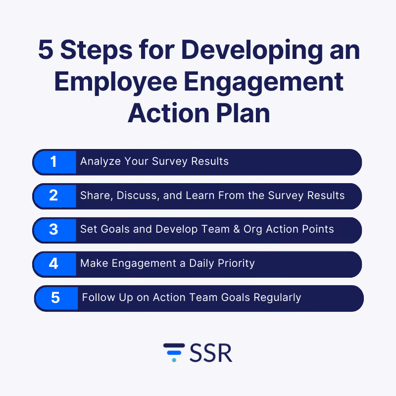 5 Steps for Developing an Employee Engagement Action Plan