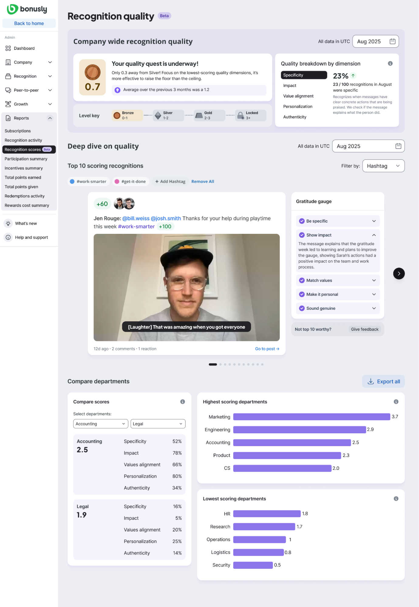A screenshot of employee engagement and recognition Bonusly