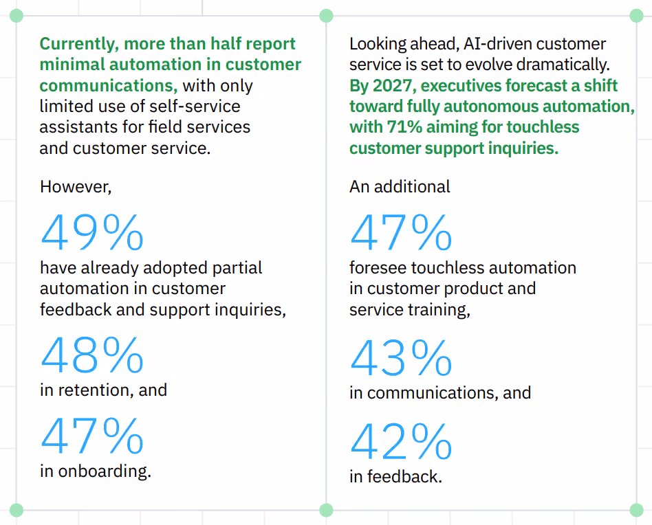 stats on AI-enabled automation in helpdesk service