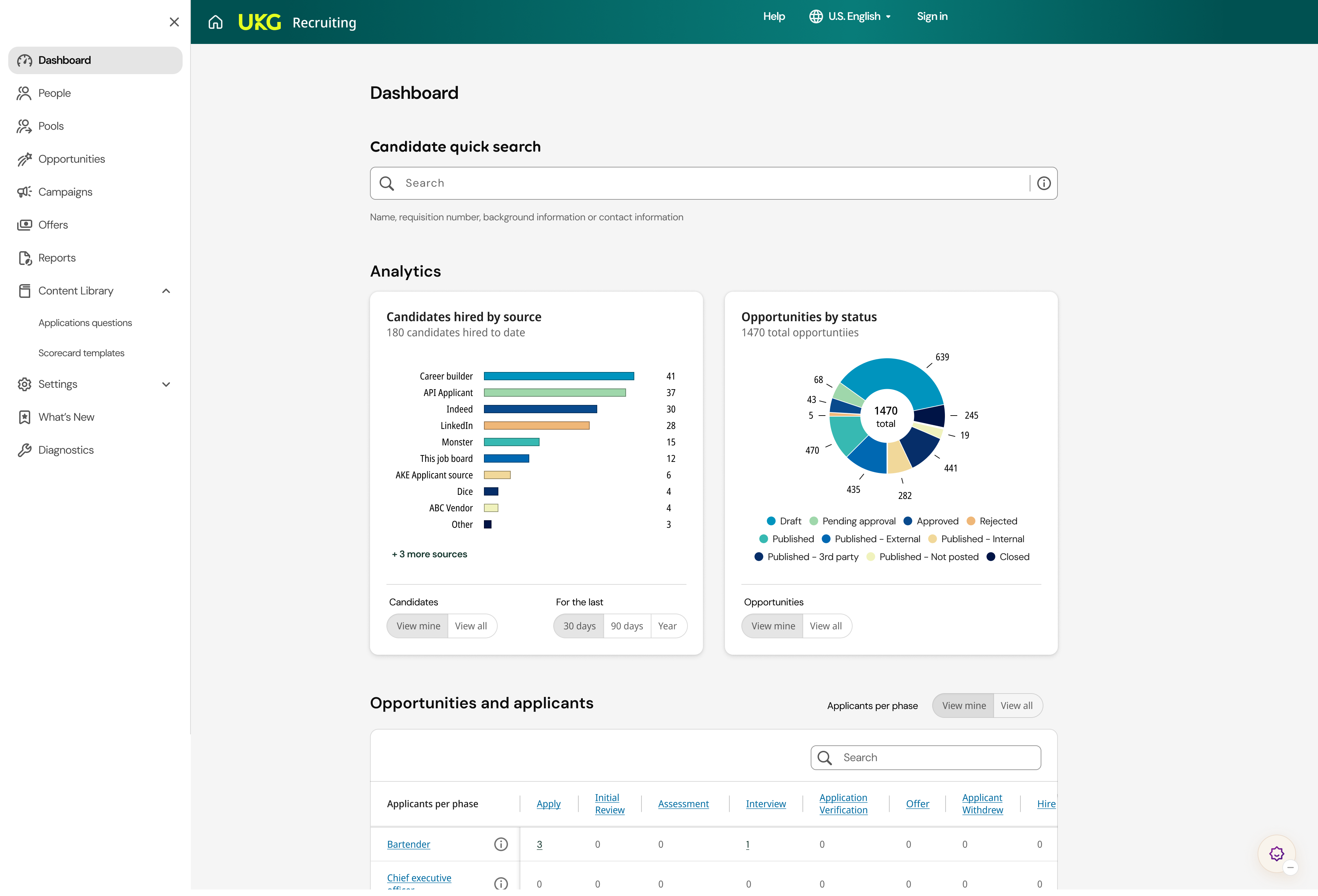 Our reviewer took screenshot of UKG's HRIS software during the review