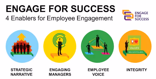 Four Enablers of Engagement (MacLeod & Clarke Report)