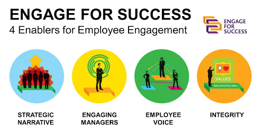 Four Enablers of Engagement (MacLeod & Clarke Report)
