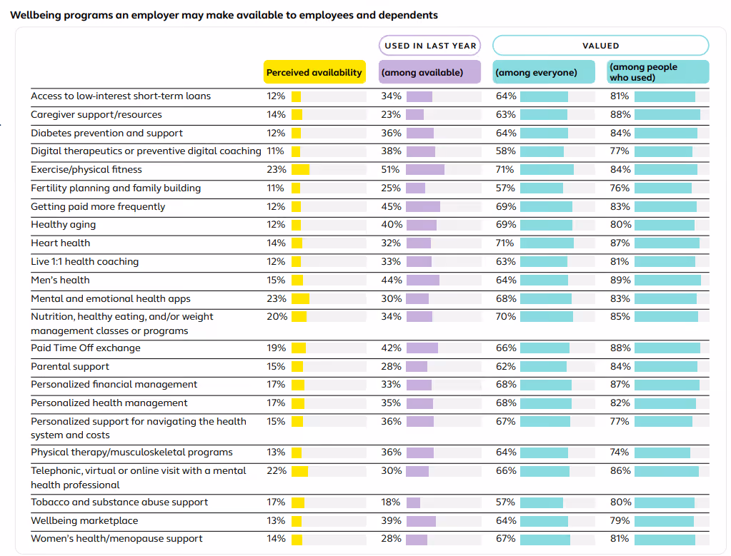Stats on corporate wellness programs