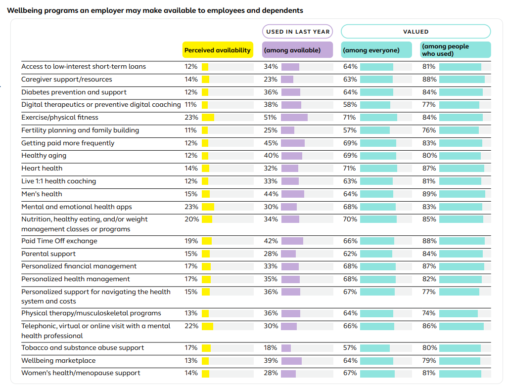 Stats on corporate wellness programs