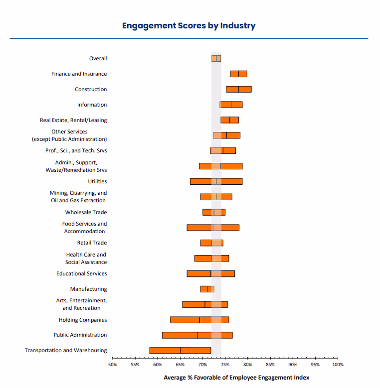 Employee Satisfaction Index Benchmark