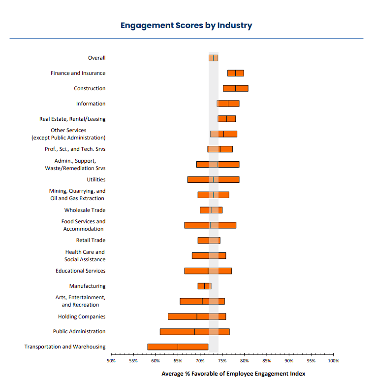 Employee Satisfaction Index Benchmark