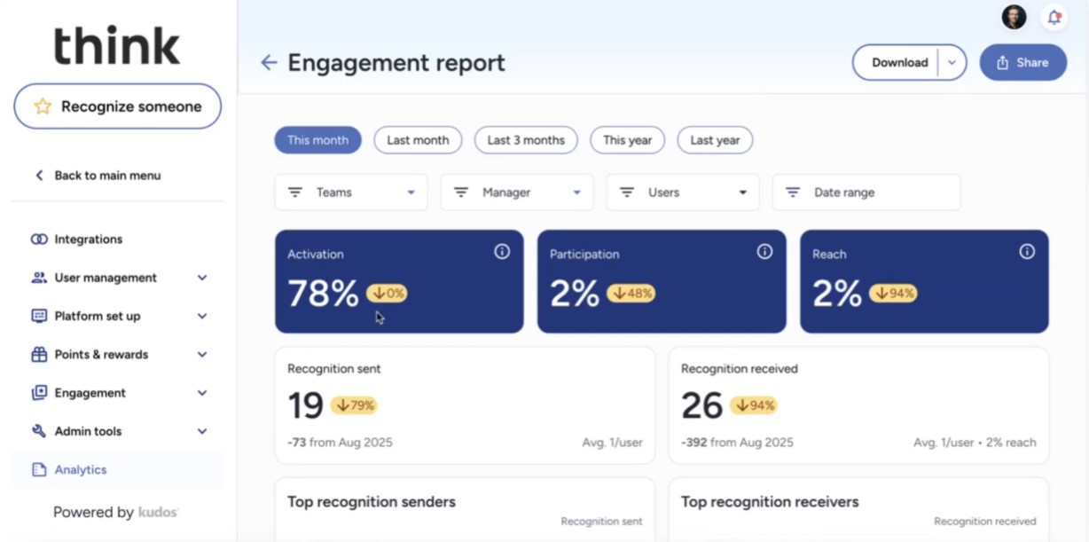 Employee experience platform Kudos
