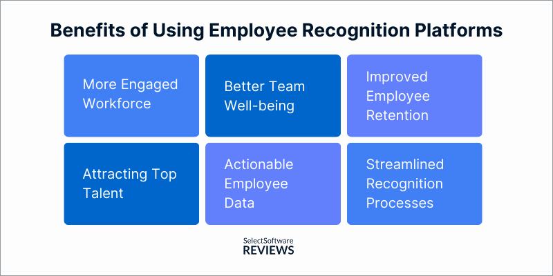 Benefits of Using Employee Recognition Platforms