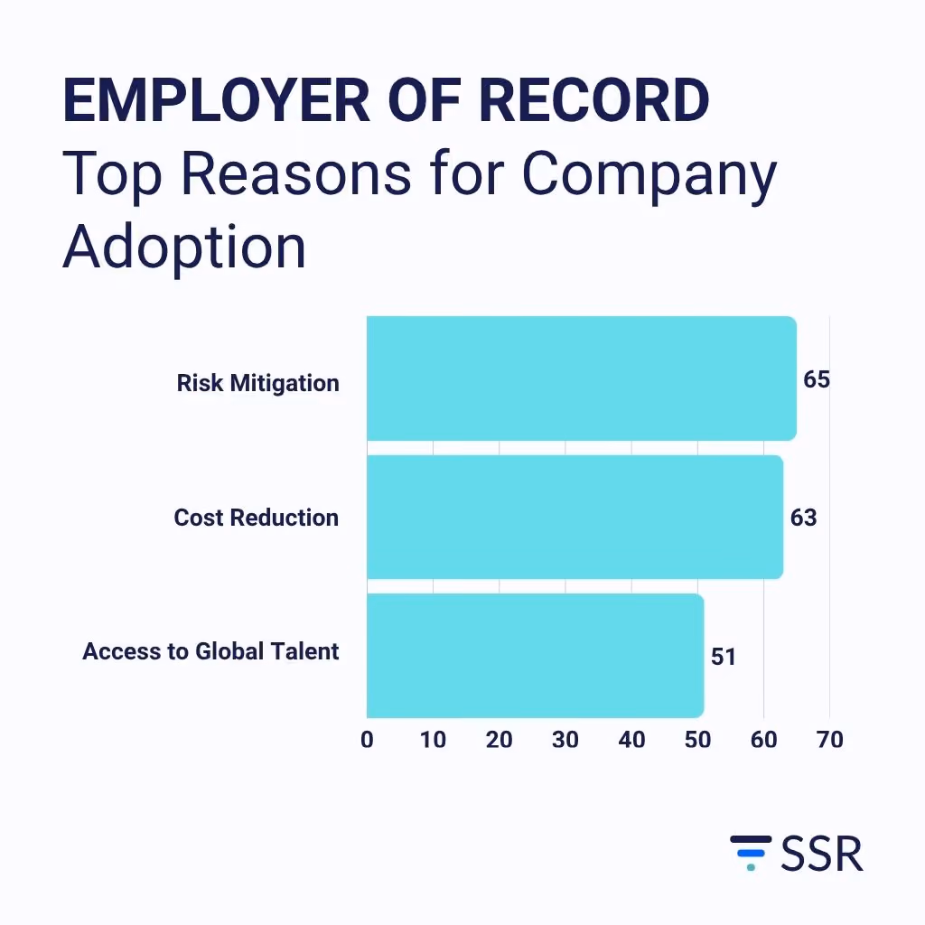 Employer of Record Top Reasons for Company Adoption