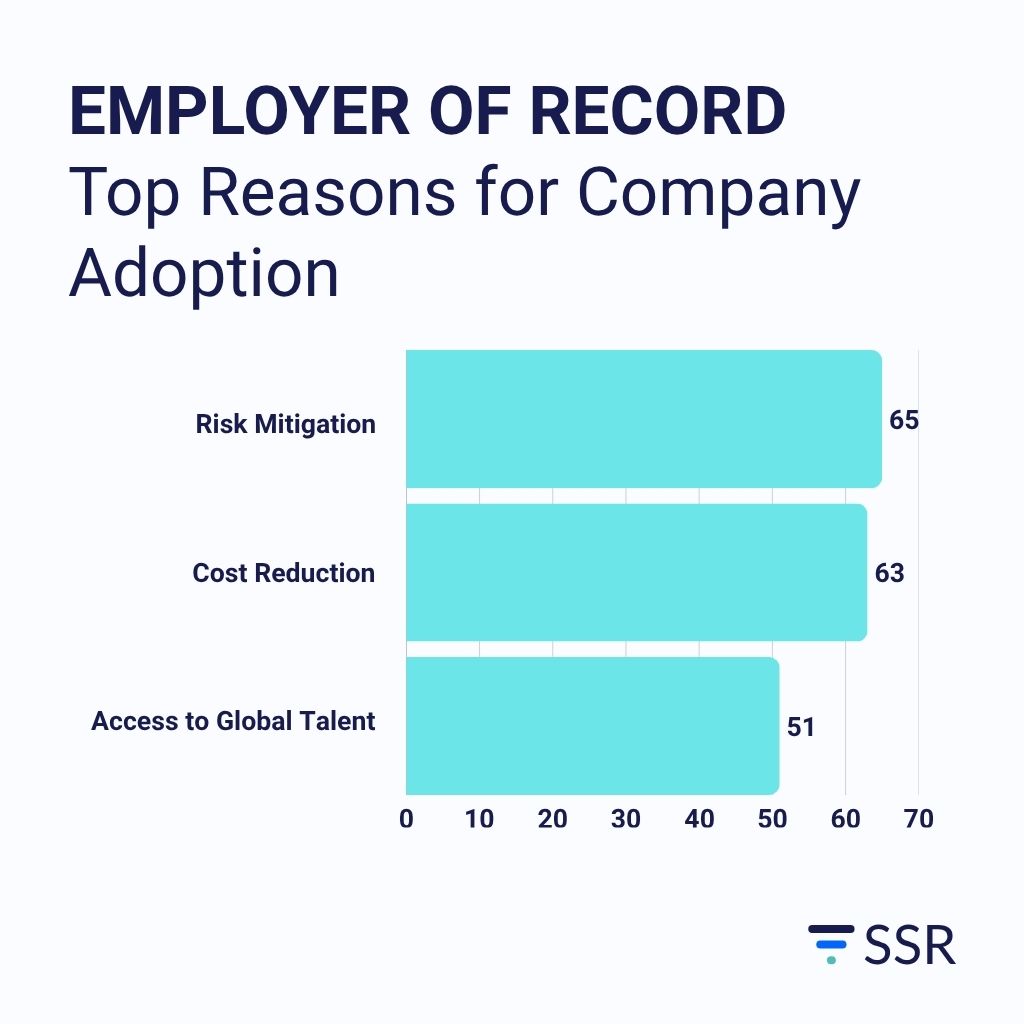 Employer of Record Top Reasons for Company Adoption