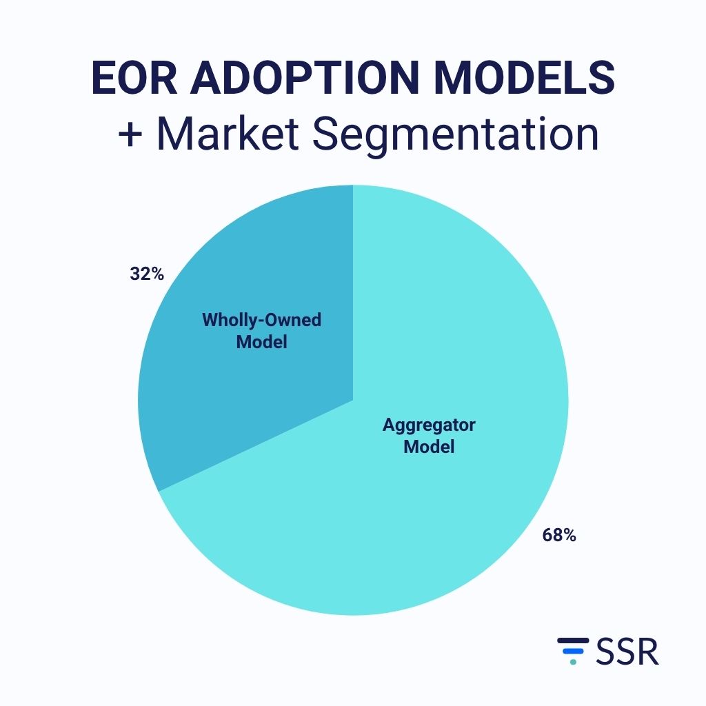 EOR Adoption Models and Market Segmentation