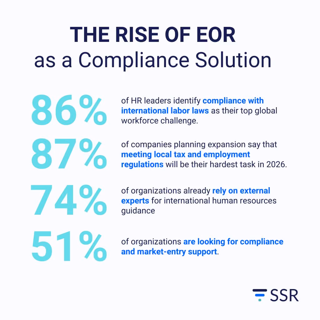 The Rise of EOR as a Compliance Solution