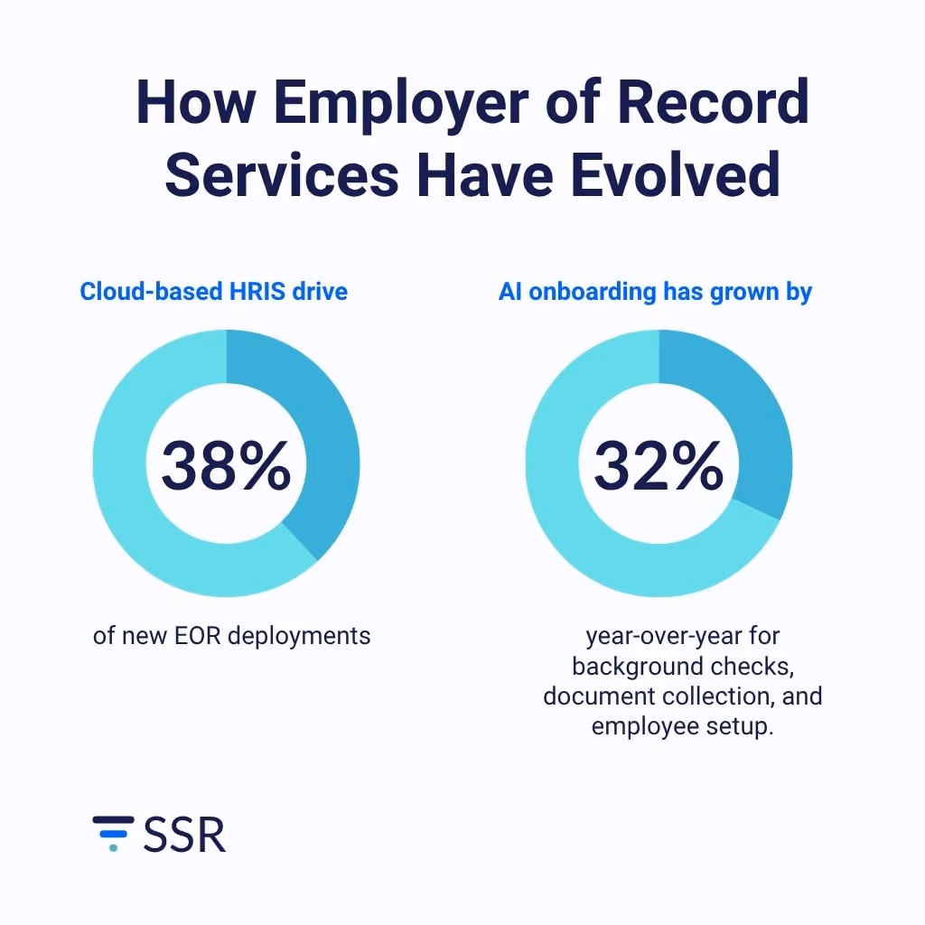 How Employer of Record Companies Have Evolved