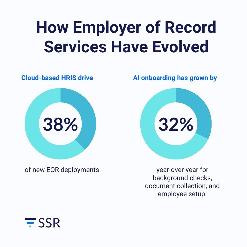 How Employer of Record Companies Have Evolved
