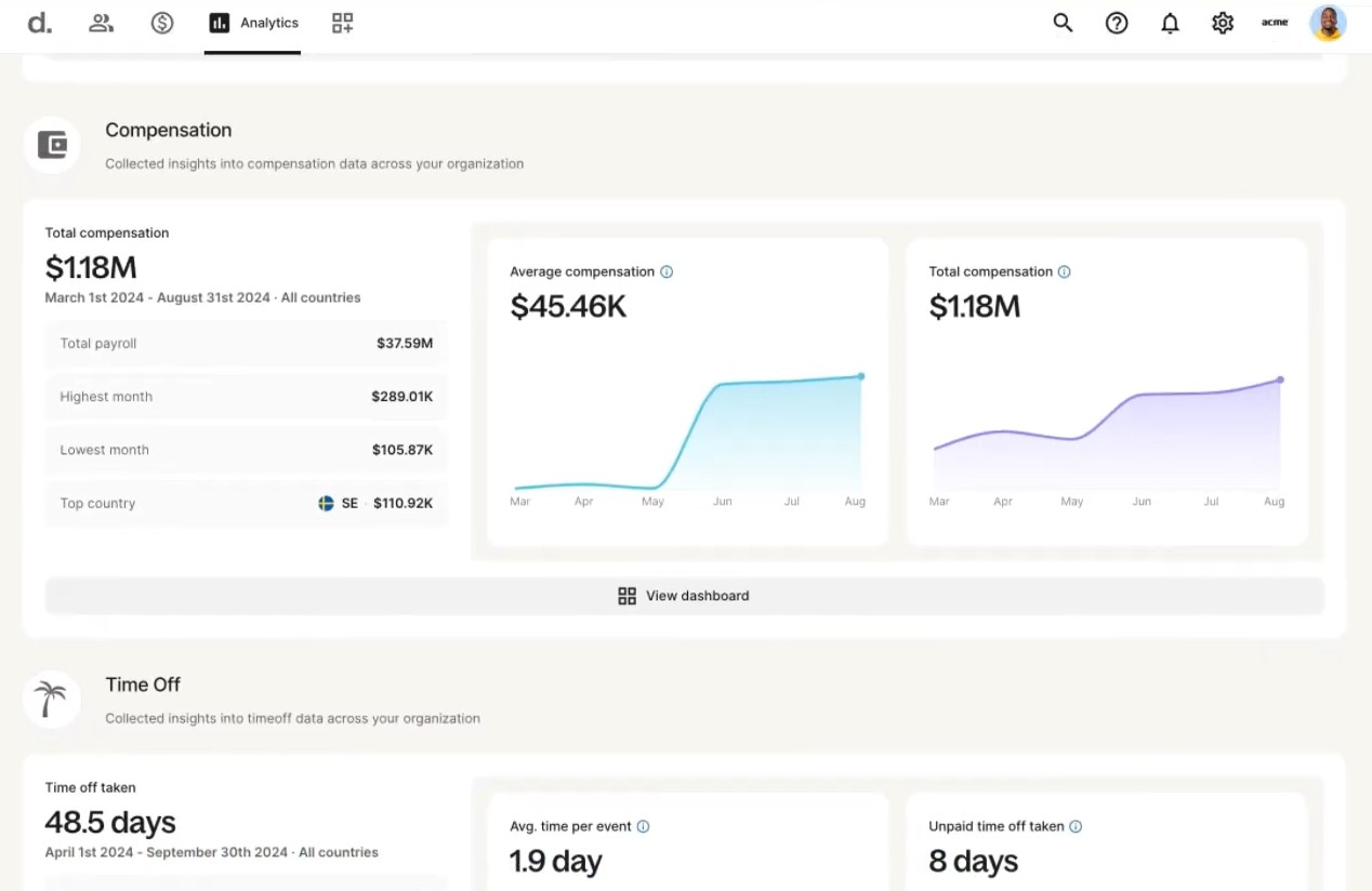 Deel Philippines EOR