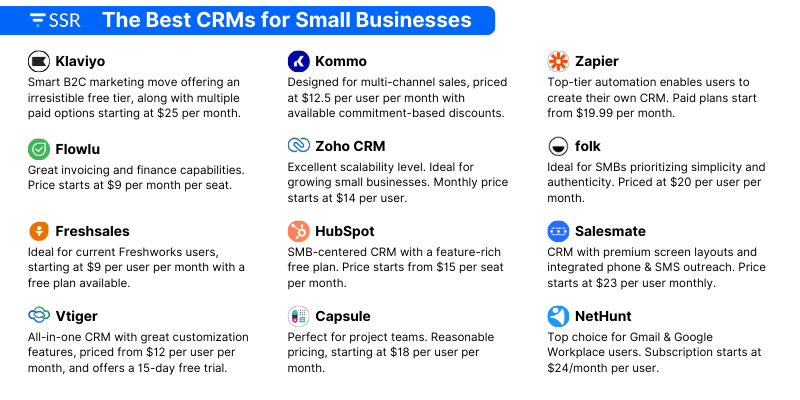 Best CRM for SMBs