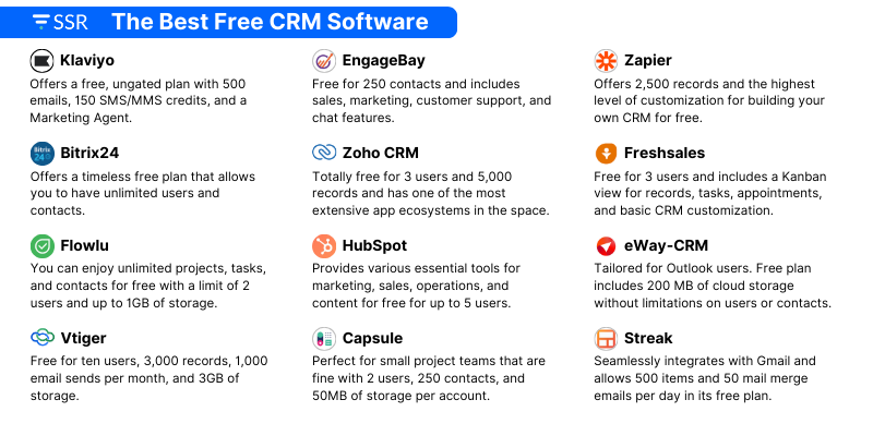 Best free CRM