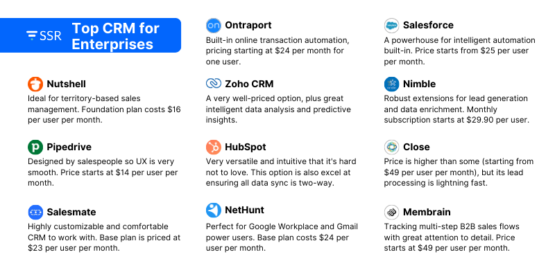 Best CRM for enterprises