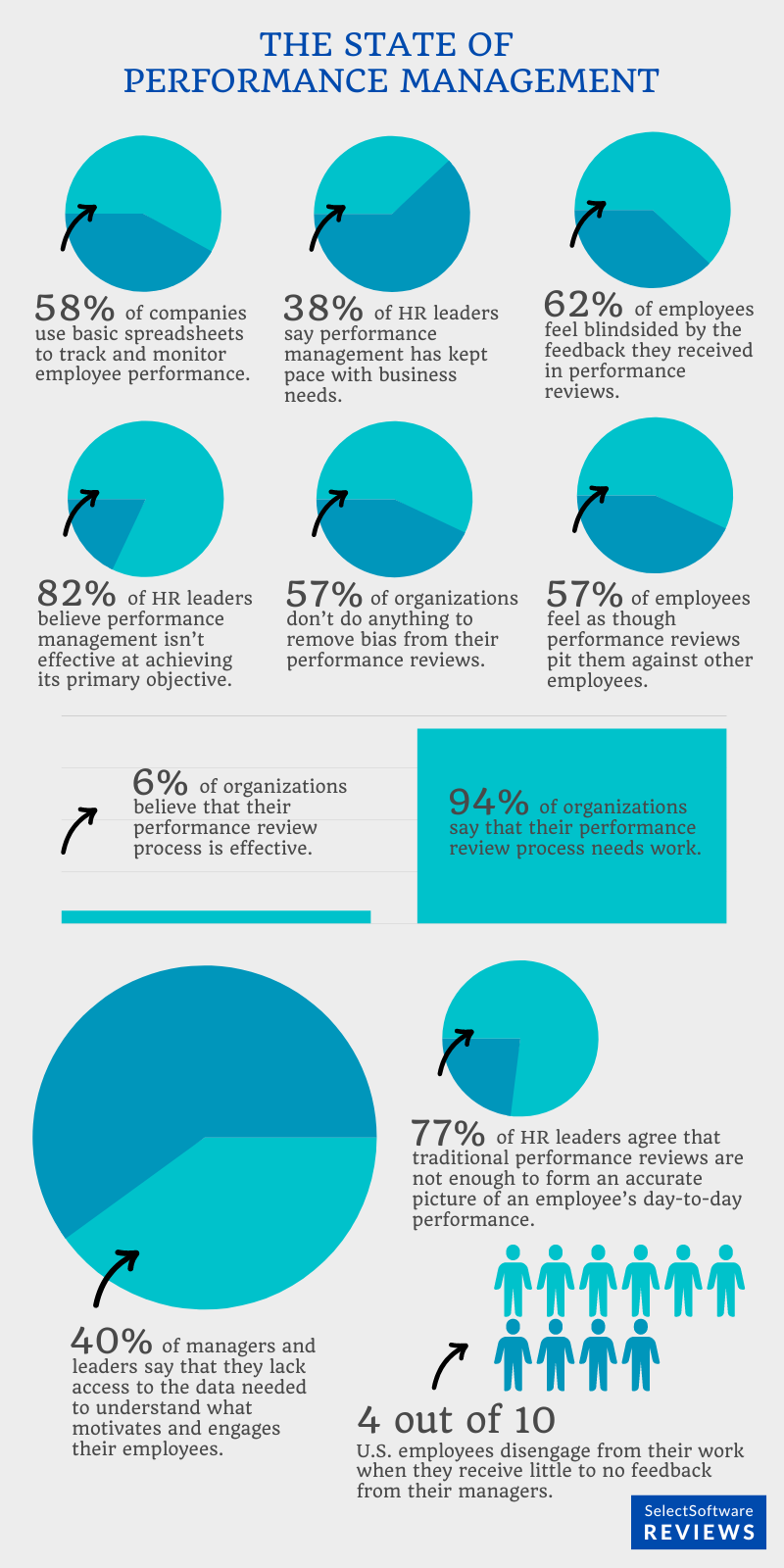 performance management statistics