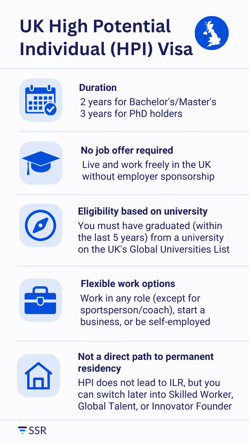 UK High Potential Individual (HPI) Visa