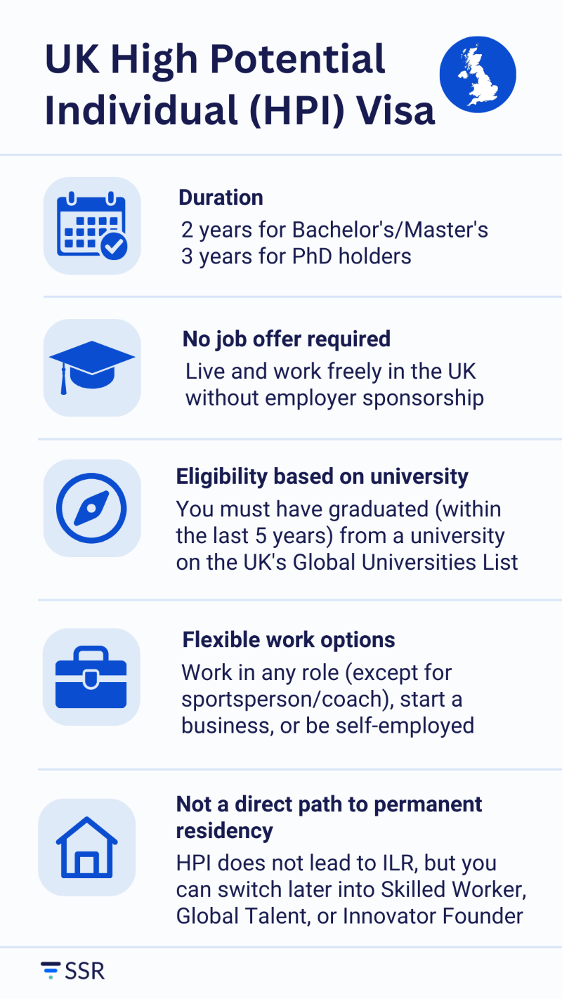 UK High Potential Individual (HPI) Visa